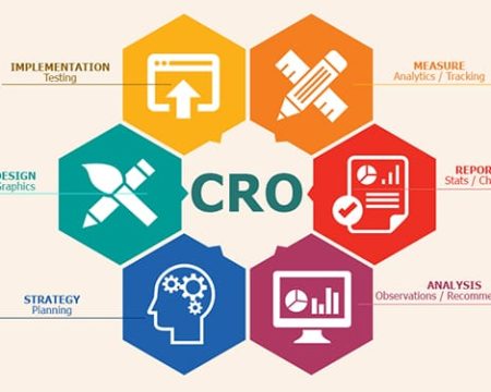 CRO